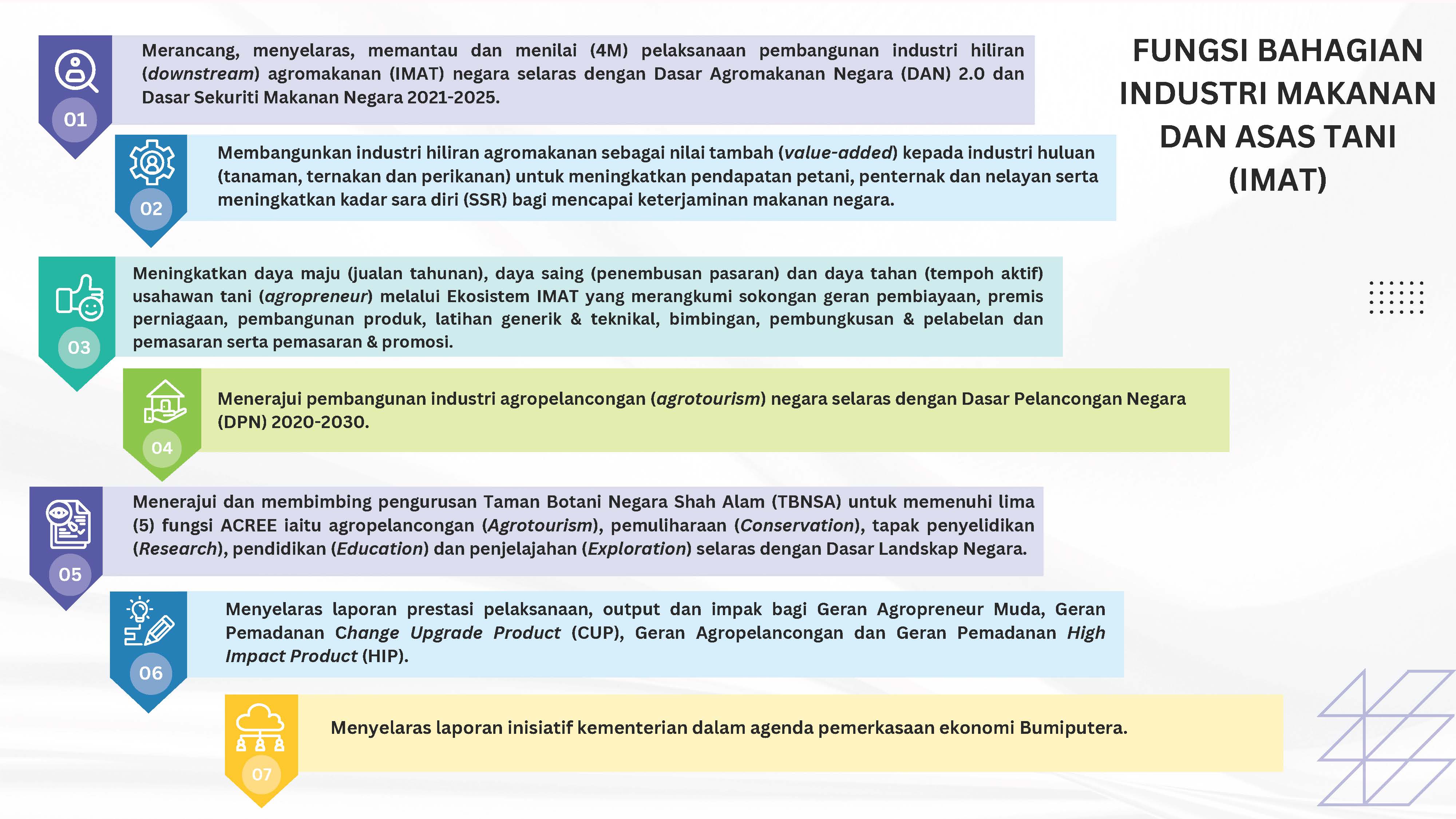 fungsi-bahagian-imat