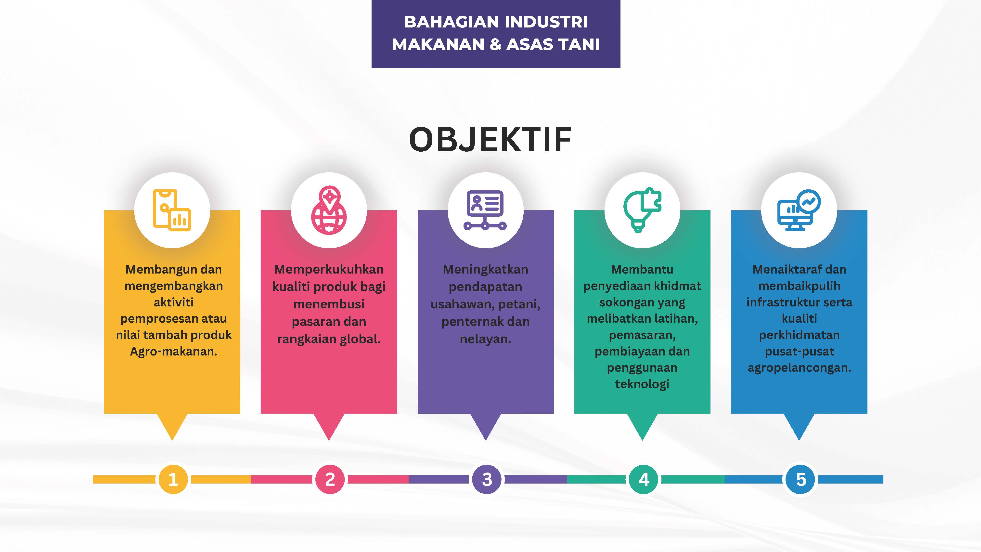 objektif-bahagian-imat