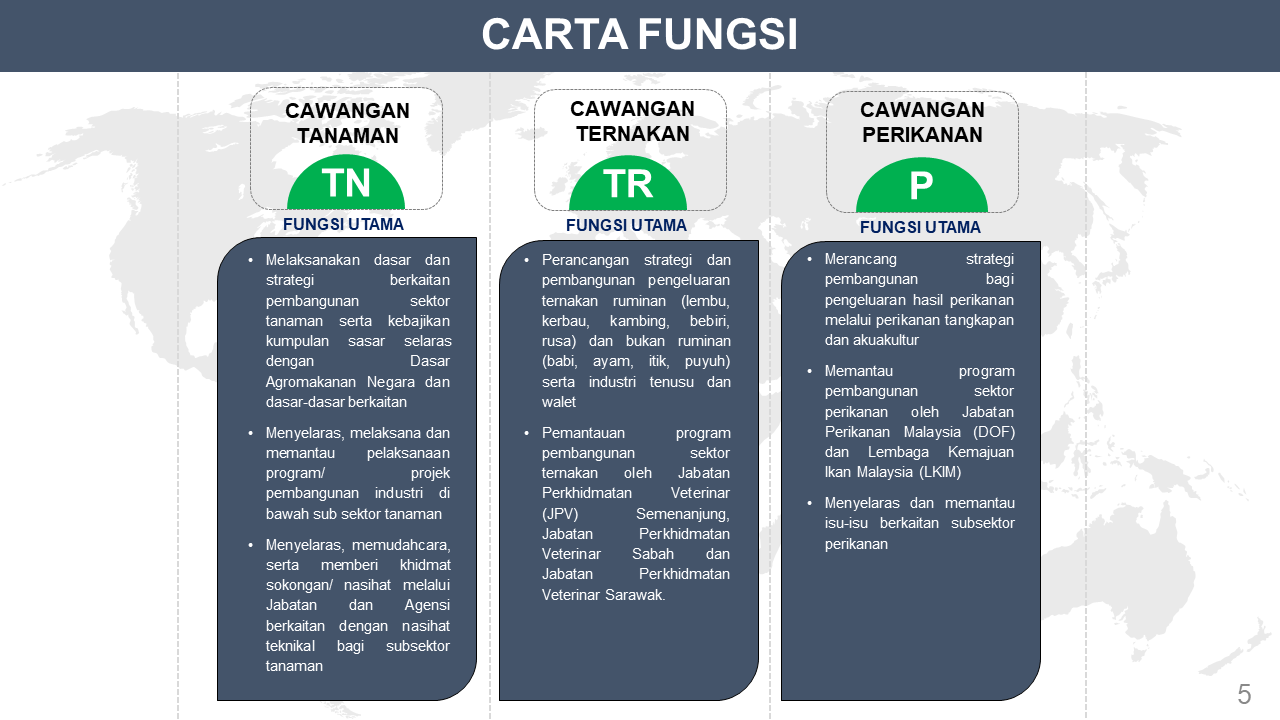 Fungsi BSM 040820231.PNG