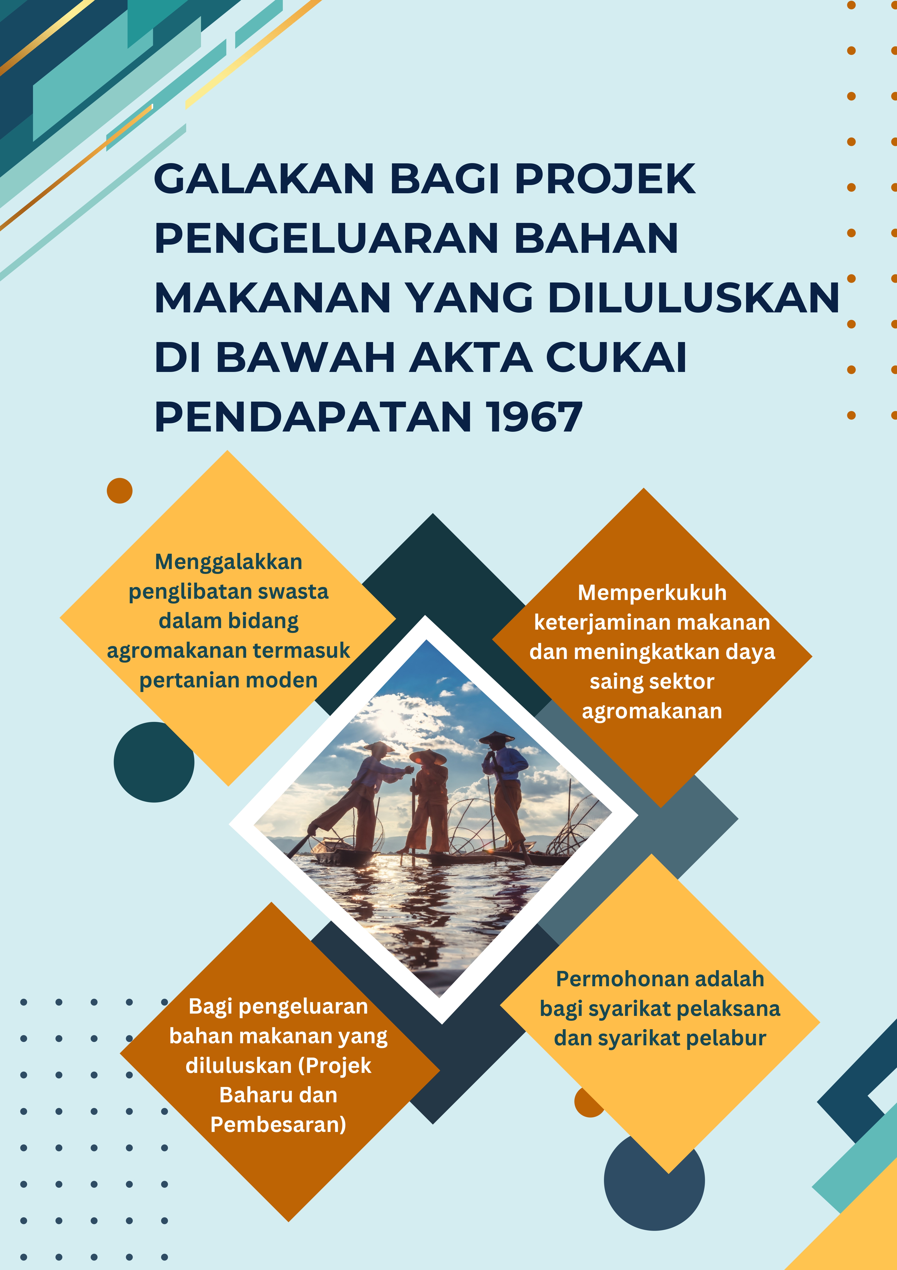 Lampiran B- SHOW-TECH 2023- GALAKAN BAGI PROJEK PENGELUARAN BAHAN MAKANAN YANG DILULUSKAN DI BAWAH AKTA CUKAI PENDAPATAN 1967 page-0001