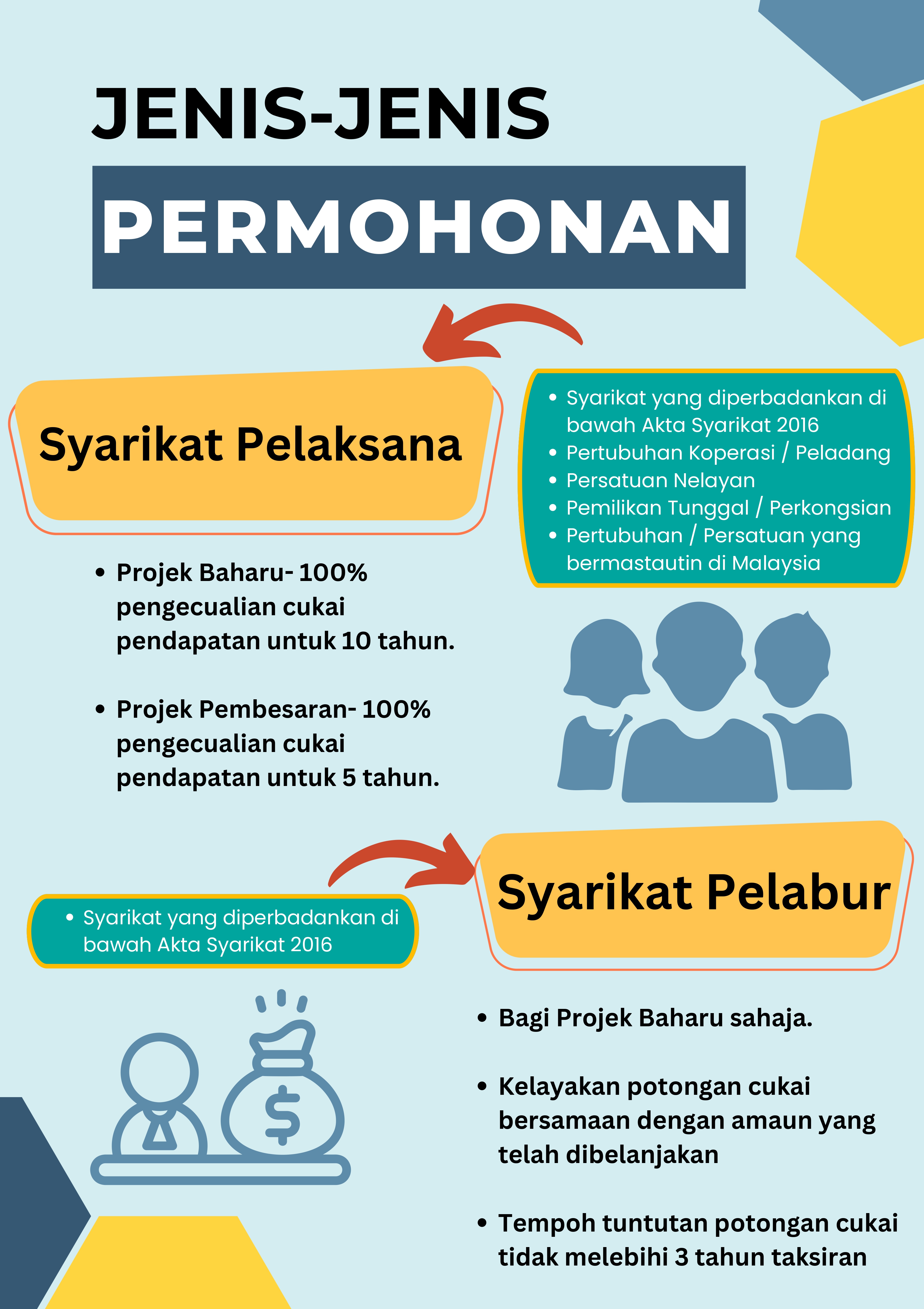 Lampiran B- SHOW-TECH 2023- GALAKAN BAGI PROJEK PENGELUARAN BAHAN MAKANAN YANG DILULUSKAN DI BAWAH AKTA CUKAI PENDAPATAN 1967 page-0002